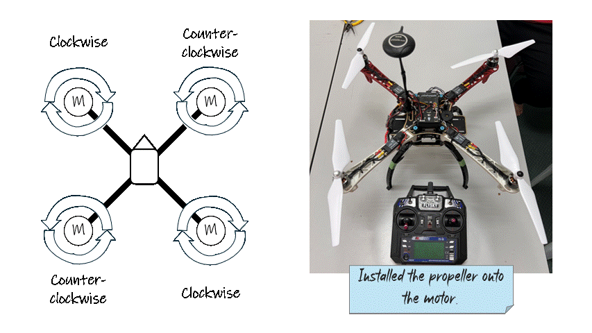 Spining motor gif, drone and radio image