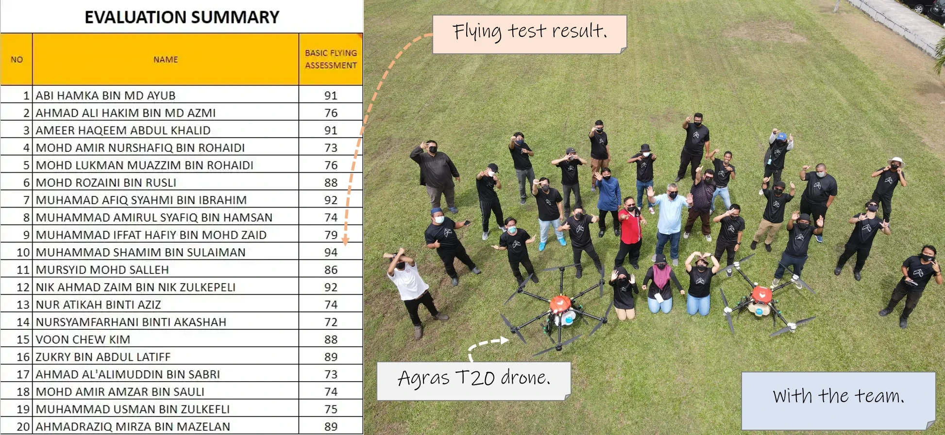 Fly test score and group of people