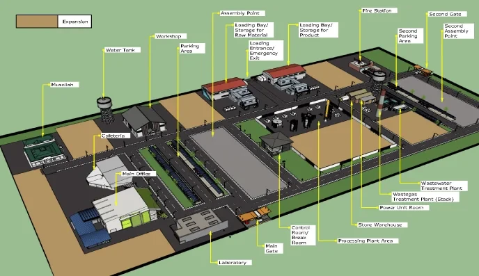 Isometric view of plant layout