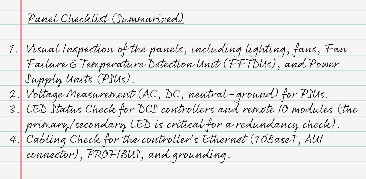 Panel checklist