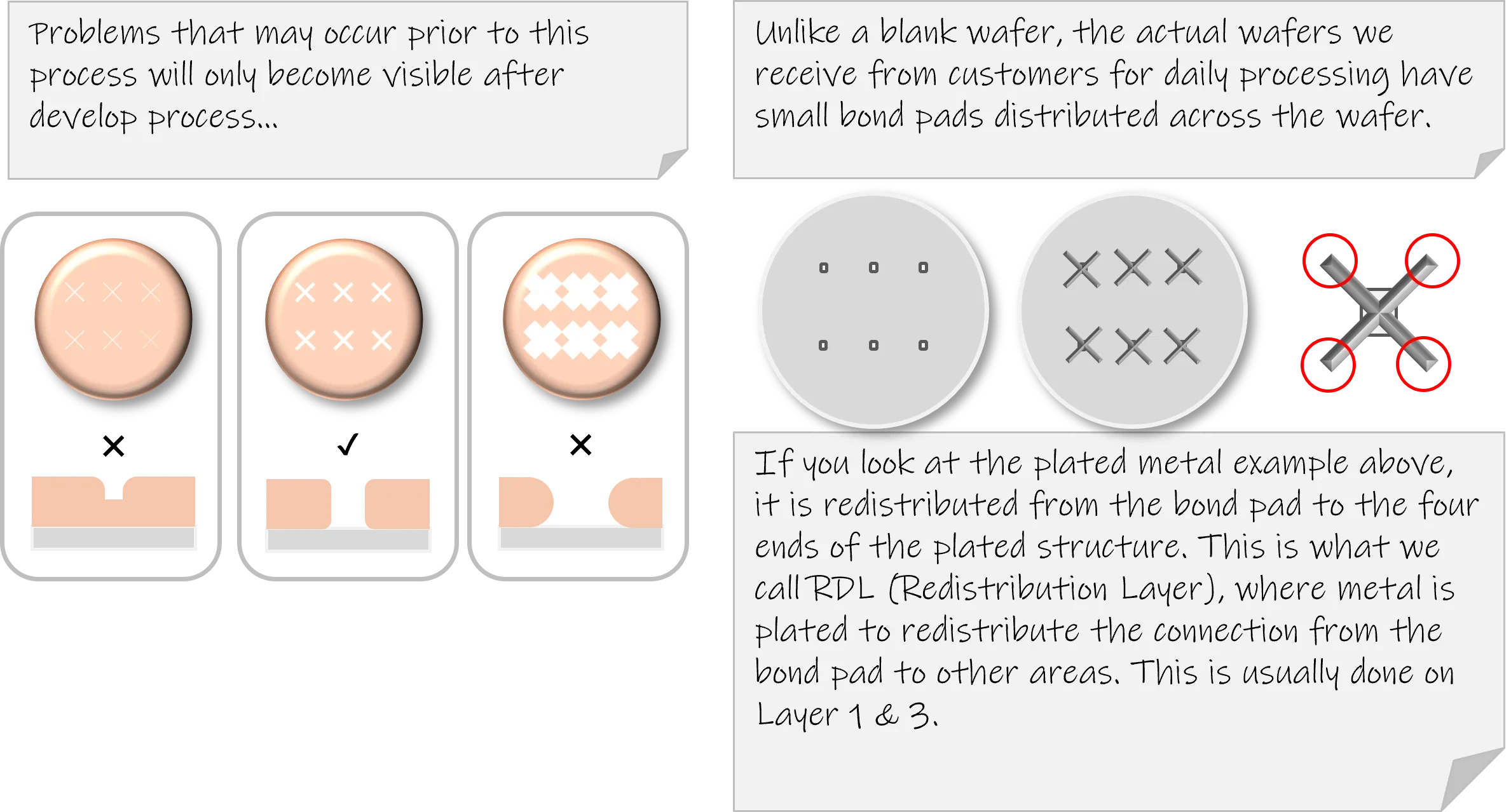 Exposure explanation.