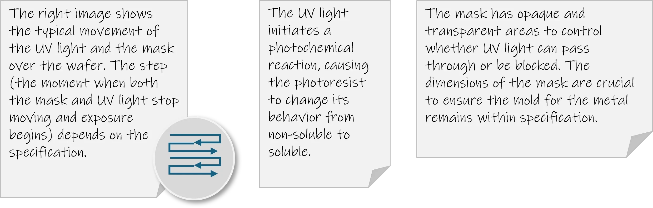 Exposure explanation.